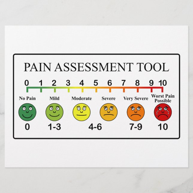 Medical Pain Assessment Tool Chart (Front)