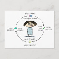 Medicinal Cures and Causes Funny Cartoon