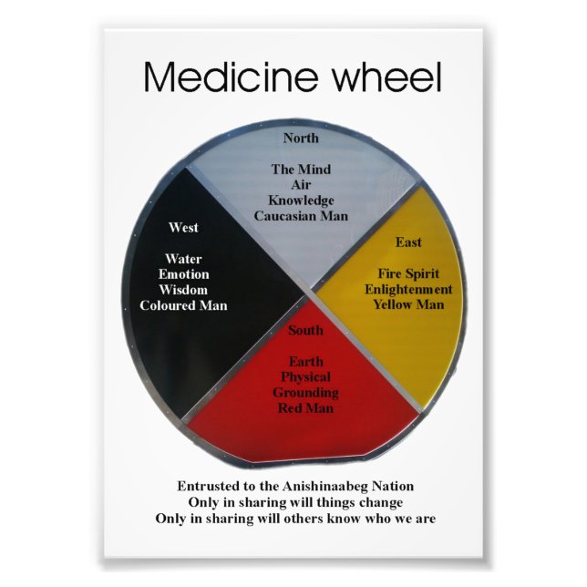 Medicine Wheel Words 12x17cm Photo Enlargement (Front)