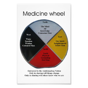 Medicine Wheel Words 20x30cm Photo Enlargement Print