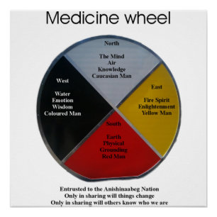 Medicine Wheel Words 50 x 50cm Glossy Poster