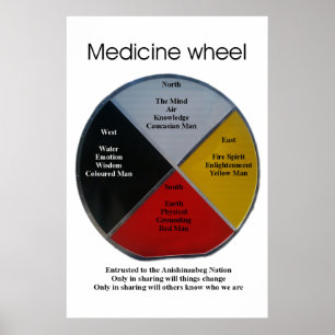 Medicine Wheel Words 60x91cm Poster