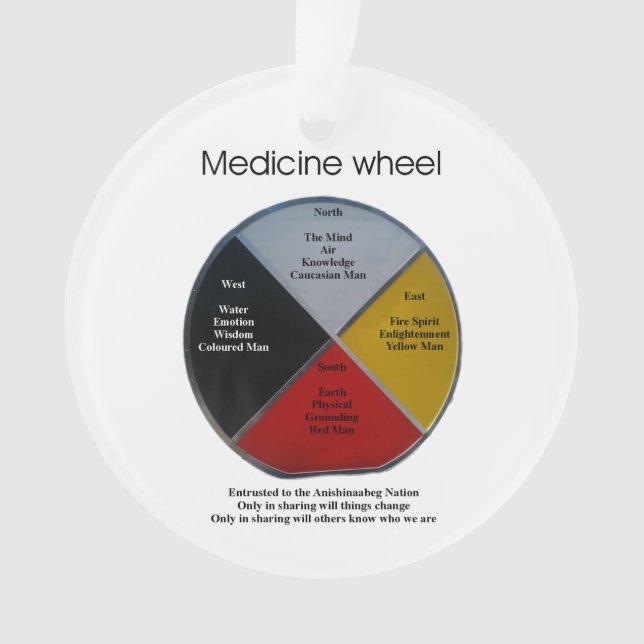 Medicine Wheel Words Acrylic Ornament (Front)