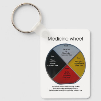 Medicine Wheel Words Large Aluminium Keychain