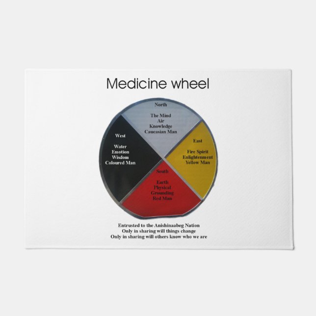 Medicine Wheel Words Large Door Mat (Front)