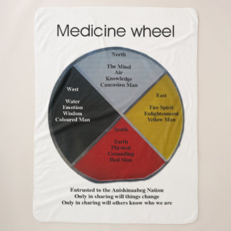 Medicine Wheel Words Large Sherpa Blanket