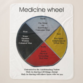 Medicine Wheel Words Medium Sherpa Blanket