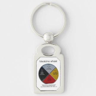 Medicine Wheel Words Rectangle Metal Keychain