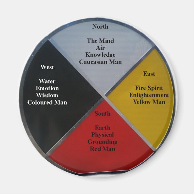 Medicine Wheel Words Round 2 inch Magnet (Front)
