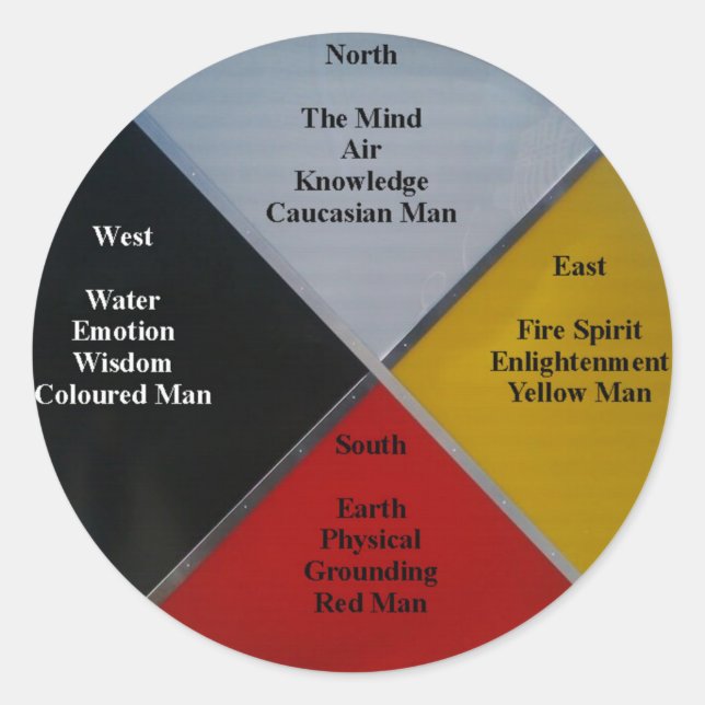 Medicine Wheel Words Round Sticker (Front)
