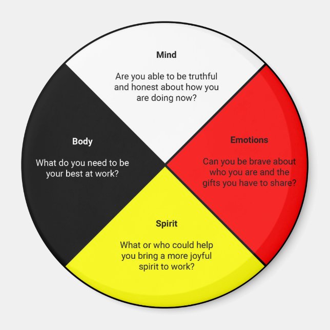 Medicine Wheels Words Magnet (Front)