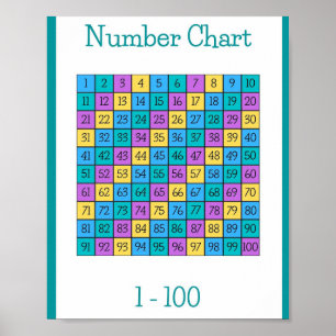 MEKIMI- Number Chart Maths