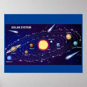MEKIMI POSTER- Solar system for science education Poster
