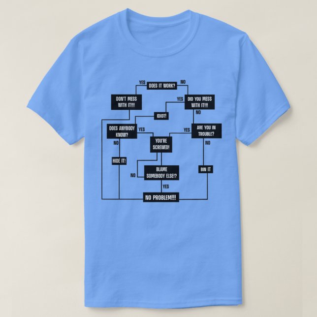 Men Problem Solving Chart  (2) T-Shirt (Design Front)