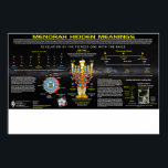 Menorah Hidden Meaning Poster<br><div class="desc">Menorah Hidden Meaning</div>