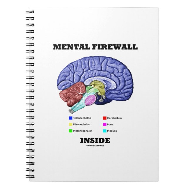 Mental Firewall Inside (Anatomical Brain) Spiral Notebook (Front)