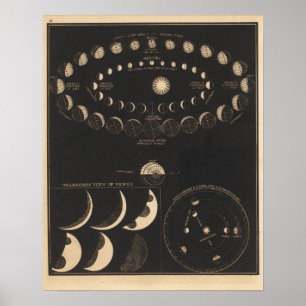 Mercury, Venus Poster