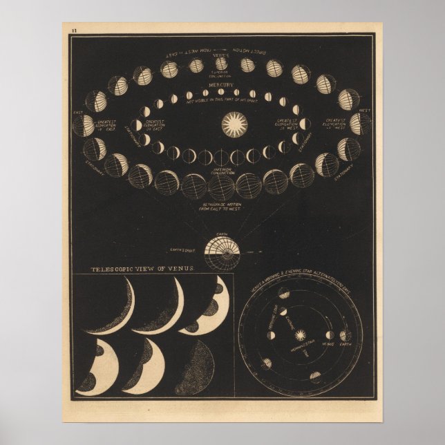 Mercury, Venus Poster (Front)