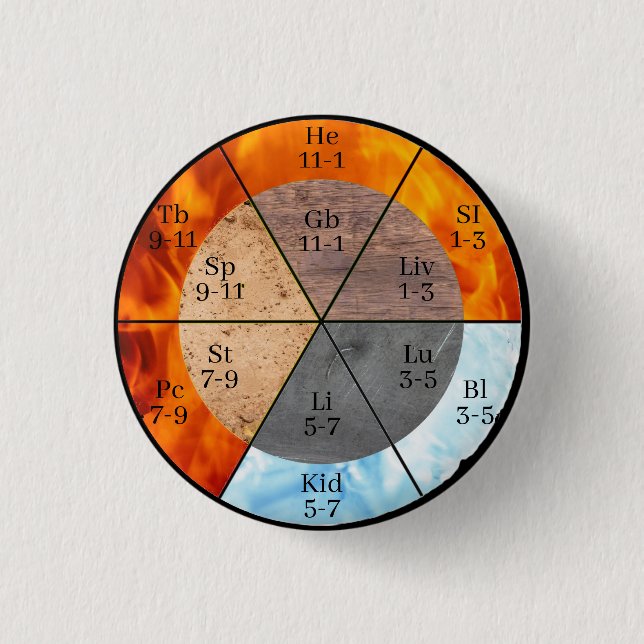 Meridian Organ Elements Clock customisable  3 Cm Round Badge (Front)