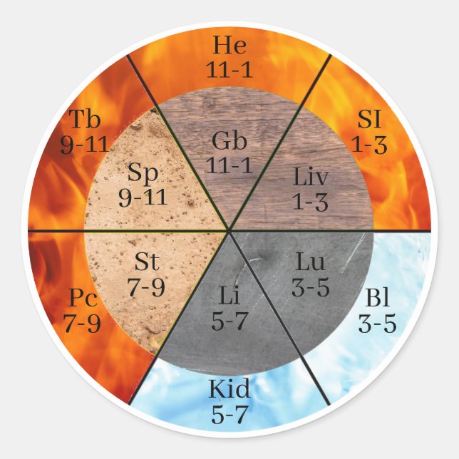 Meridian Organ Elements Clock customisable  Classic Round Sticker (Front)