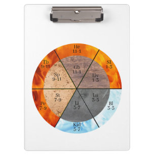 Meridian Organ Elements Clock customisable Clipboard