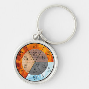 Meridian Organ Elements Clock customisable  Key Ring