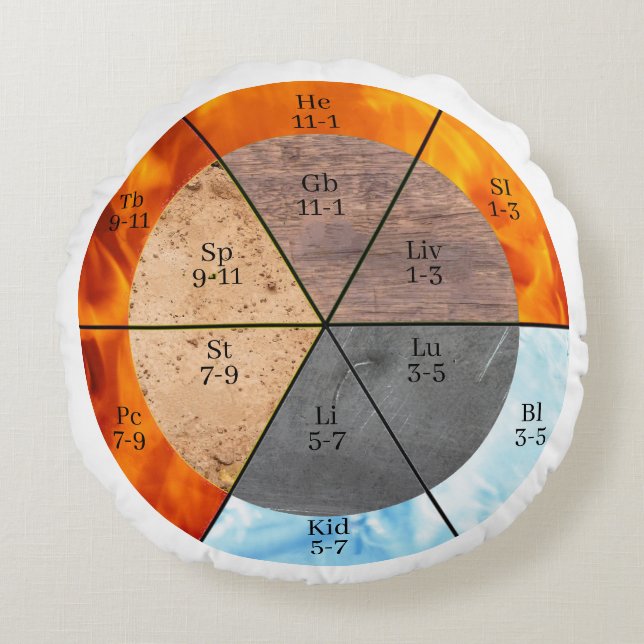 Meridian Organ Elements Clock customisable  Round Cushion (Front)