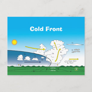 Meteorology Cold front Postcard