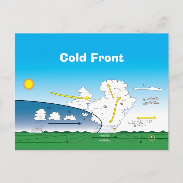Meteorology Cold front Postcard (Front)