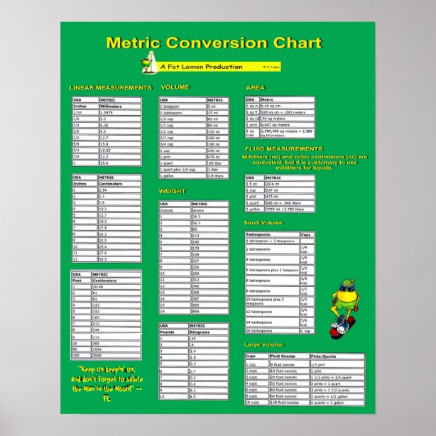 Conversion Chart Art & Wall Décor | Zazzle.co.nz