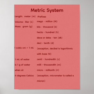 Metric System STEM Math Poster