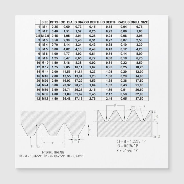 METRIC TREADNING DATA (Front)