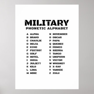 Military Phonetic Alphabet Alpha Zulu Poster