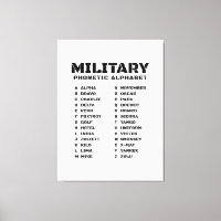 Military Phonetic Alphabet Canada