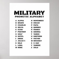 Military Phonetic Alphabet Canada