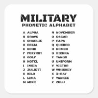 Military Phonetic Alphabet