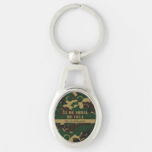 Military vehicle camouflage pattern key ring