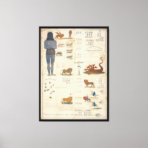 Millerite Chart Predicting 1843 Return of the Lord Canvas Print