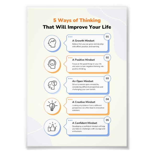 mindset Infographic : 5 Ways of Thinking  Photo Print (Front)