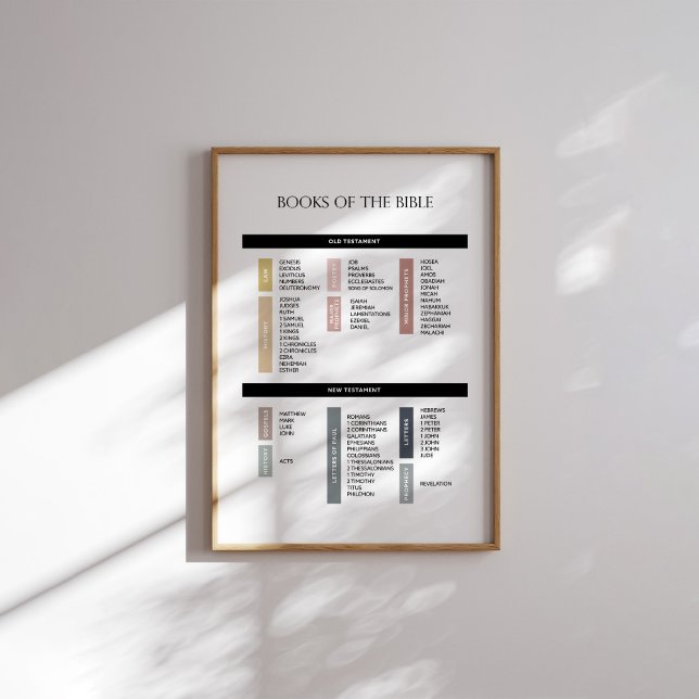 minimal the books of the bible poster (Creator Uploaded)