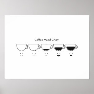 Minimalist Coffee Phases Poster