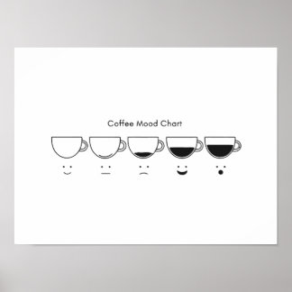 Minimalist Coffee Phases Poster