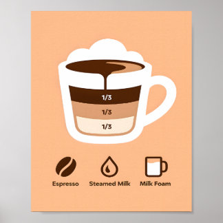Minimalist Warm Brown Coffee Layers Recipe Poster