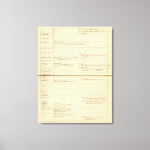 Minorities of France Canvas Print