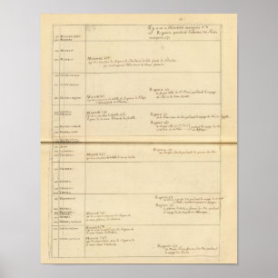 Minorities of France Poster