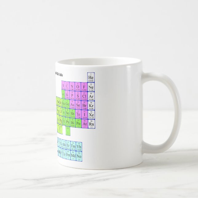 Mipdatabase single periodic table mug (Right)