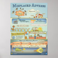 Misplaced adverbs. How to avoid typical mistakes