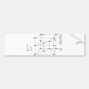 Modal Logic Bumper Sticker