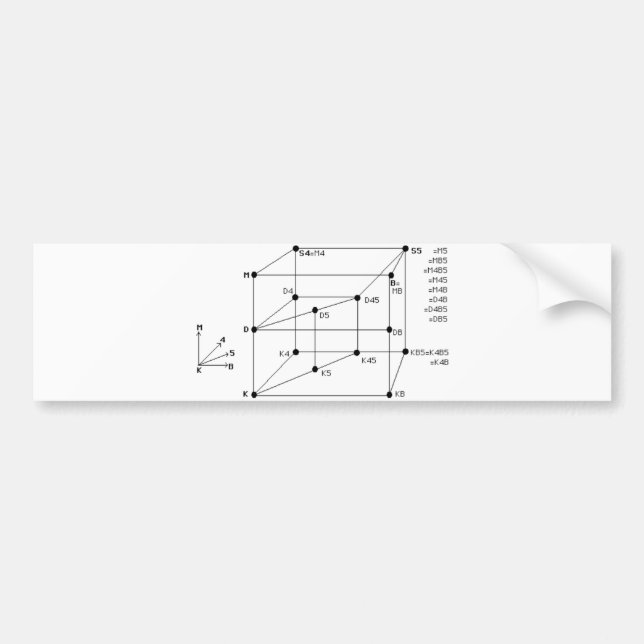 Modal Logic Bumper Sticker (Front)