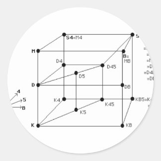 Modal Logic Classic Round Sticker